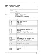 Предварительный просмотр 307 страницы ZyXEL Communications GS-2750 User Manual