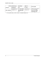 Предварительный просмотр 7 страницы ZyXEL Communications GS-4012F User Manual