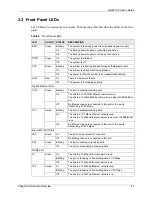 Предварительный просмотр 48 страницы ZyXEL Communications GS-4012F User Manual