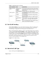 Предварительный просмотр 84 страницы ZyXEL Communications GS-4012F User Manual