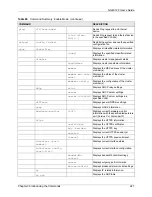 Предварительный просмотр 228 страницы ZyXEL Communications GS-4012F User Manual