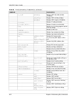 Предварительный просмотр 229 страницы ZyXEL Communications GS-4012F User Manual