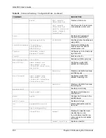 Предварительный просмотр 233 страницы ZyXEL Communications GS-4012F User Manual