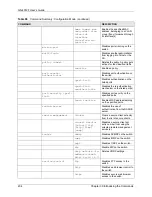 Предварительный просмотр 235 страницы ZyXEL Communications GS-4012F User Manual