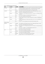 Preview for 20 page of ZyXEL Communications GS1300 Series User Manual