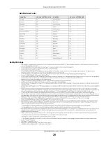 Preview for 28 page of ZyXEL Communications GS1300 Series User Manual