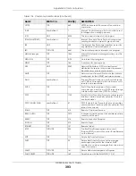 Preview for 393 page of ZyXEL Communications GS1350 Series User Manual