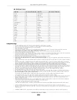 Preview for 404 page of ZyXEL Communications GS1350 Series User Manual