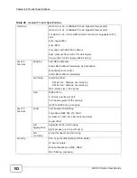 Предварительный просмотр 152 страницы ZyXEL Communications GS1510-16 - User Manual