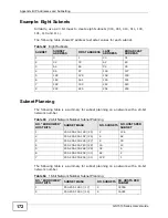 Предварительный просмотр 172 страницы ZyXEL Communications GS1510-16 - User Manual