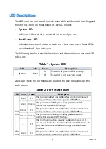 Preview for 4 page of ZyXEL Communications GS1510 - Quick Installation And Initial Configuration