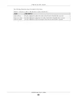 Preview for 66 page of ZyXEL Communications GS1900 Series User Manual