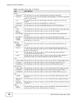 Preview for 30 page of ZyXEL Communications GS1910 User Manual