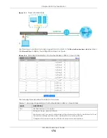 Preview for 174 page of ZyXEL Communications GS1920-48HPv2 User Manual