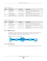 Preview for 360 page of ZyXEL Communications GS1920-48HPv2 User Manual