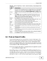 Preview for 91 page of ZyXEL Communications GS2200-48 User Manual