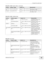 Preview for 283 page of ZyXEL Communications GS2200-48 User Manual