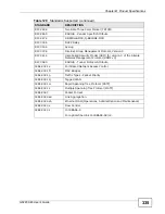 Preview for 335 page of ZyXEL Communications GS2200-48 User Manual