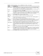 Preview for 179 page of ZyXEL Communications GS2200 Series User Manual