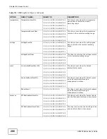 Preview for 266 page of ZyXEL Communications GS2200 Series User Manual