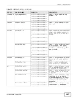 Preview for 267 page of ZyXEL Communications GS2200 Series User Manual