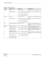 Preview for 268 page of ZyXEL Communications GS2200 Series User Manual