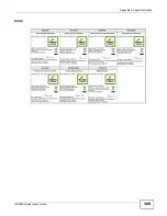 Preview for 309 page of ZyXEL Communications GS2200 Series User Manual