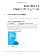 Preview for 433 page of ZyXEL Communications GS2220-10 User Manual