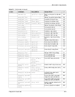 Preview for 235 page of ZyXEL Communications IES-1248-51 User Manual