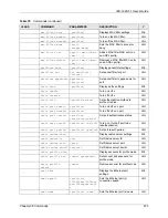 Preview for 237 page of ZyXEL Communications IES-1248-51 User Manual