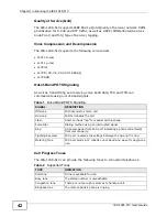 Preview for 42 page of ZyXEL Communications IES-1248-51A User Manual