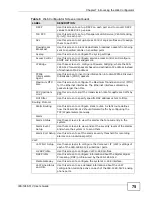 Preview for 75 page of ZyXEL Communications IES-1248-51A User Manual