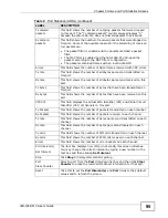 Preview for 95 page of ZyXEL Communications IES-1248-51A User Manual