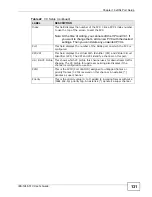 Preview for 131 page of ZyXEL Communications IES-1248-51A User Manual