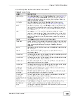 Preview for 149 page of ZyXEL Communications IES-1248-51A User Manual