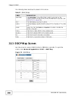 Preview for 244 page of ZyXEL Communications IES-1248-51A User Manual