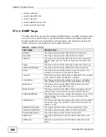 Preview for 266 page of ZyXEL Communications IES-1248-51A User Manual