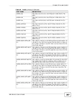 Preview for 267 page of ZyXEL Communications IES-1248-51A User Manual