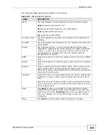 Preview for 315 page of ZyXEL Communications IES-1248-51A User Manual