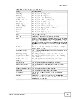 Preview for 341 page of ZyXEL Communications IES-1248-51A User Manual