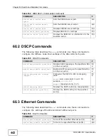 Preview for 442 page of ZyXEL Communications IES-1248-51A User Manual