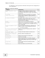 Preview for 448 page of ZyXEL Communications IES-1248-51A User Manual