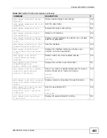 Preview for 483 page of ZyXEL Communications IES-1248-51A User Manual