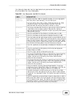 Preview for 499 page of ZyXEL Communications IES-1248-51A User Manual