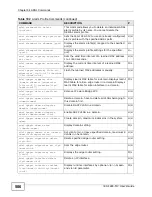 Preview for 506 page of ZyXEL Communications IES-1248-51A User Manual