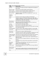 Preview for 78 page of ZyXEL Communications IES-1248-71 User Manual