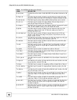 Preview for 92 page of ZyXEL Communications IES-1248-71 User Manual