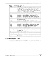 Preview for 95 page of ZyXEL Communications IES-1248-71 User Manual