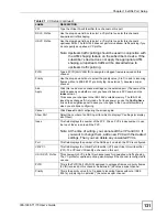 Preview for 131 page of ZyXEL Communications IES-1248-71 User Manual