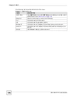 Preview for 176 page of ZyXEL Communications IES-1248-71 User Manual